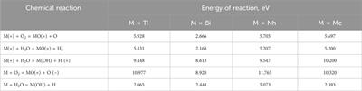 Manifestation of relativistic effects in the chemical properties of nihonium and moscovium revealed by gas chromatography studies